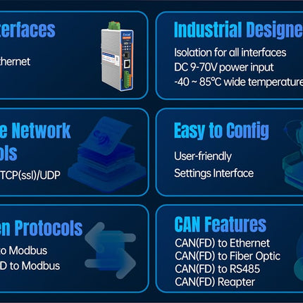 USR IOT Serial Comms USR-CAN528 CAN/Serial CAN(FD) to Ethernet/Fiber Optic Converter