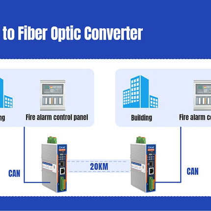 USR IOT Serial Comms USR-CAN528 CAN/Serial CAN(FD) to Ethernet/Fiber Optic Converter