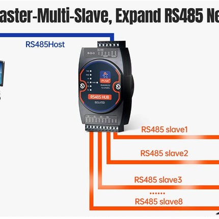 USR IOT Serial Comms USR-HUB-S Industrial RS485 RS232 RS422 TTL Hub