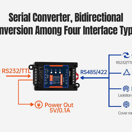 USR IOT Serial Comms USR-HUB-S Industrial RS485 RS232 RS422 TTL Hub