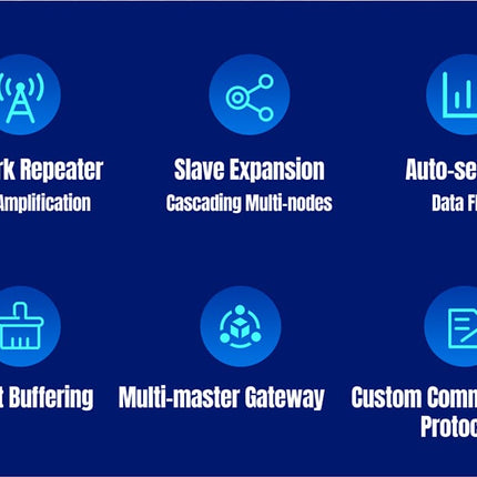 USR IOT Serial Comms USR-HUB-S Industrial RS485 RS232 RS422 TTL Hub