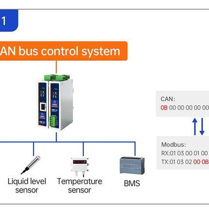 USR IOT Serial to Ethernet CANFD Protocol Converter DIN-rail CANFD to Ethernet/RS485/RS232