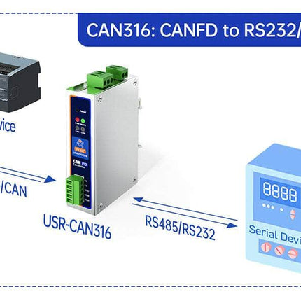 USR IOT Serial to Ethernet CANFD Protocol Converter DIN-rail CANFD to Ethernet/RS485/RS232