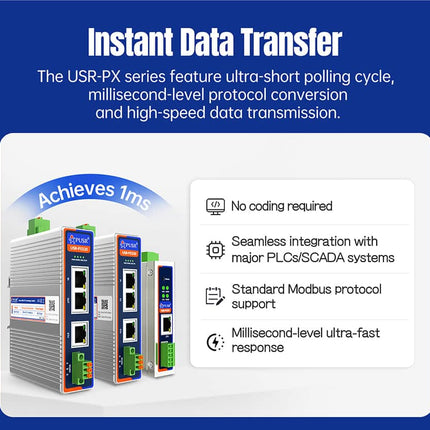 USR IOT Serial to Ethernet USR-PX520/PX530/PX511 Industrial Protocol Converters EtherCAT PROFINET CANopen