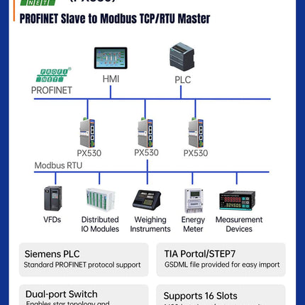 USR IOT Serial to Ethernet USR-PX520/PX530/PX511 Industrial Protocol Converters EtherCAT PROFINET CANopen