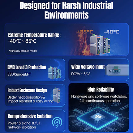 USR IOT Serial to Ethernet USR-PX520/PX530/PX511 Industrial Protocol Converters EtherCAT PROFINET CANopen