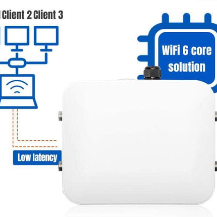 USR IOT Wireless Access Point AP520X WiFi6 AX3000 dual-band Outdoor WiFi Access Point