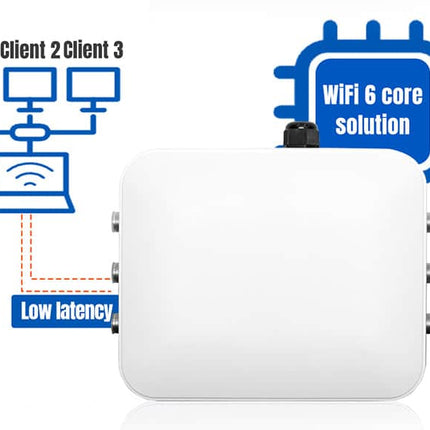 USR IOT Wireless Access Point NR530X 5G NR WiFi6 AX7800 tri-band Outdoor Modem WiFi Access Point