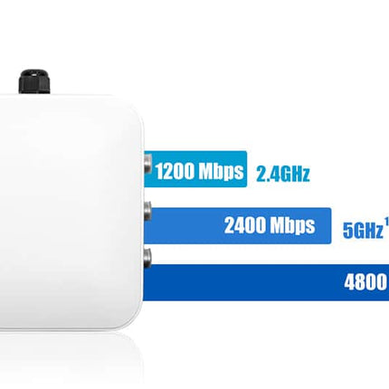 USR IOT Wireless Access Point NR530X 5G NR WiFi6 AX7800 tri-band Outdoor Modem WiFi Access Point