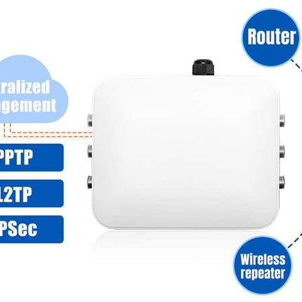 USR IOT Wireless Access Point NR530X 5G NR WiFi6 AX7800 tri-band Outdoor Modem WiFi Access Point