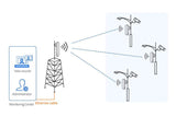 USR IOT Wireless Access Point ST508E Tiny-Size 5.8Ghz Wireless Bridge Pair 1Km Transmission (2 Pcs)