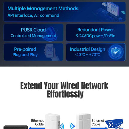 USR IOT Wireless Bridge ST208E Tiny-Size 2.4Ghz Wireless Bridge Pair 1Km Transmission (2 Pcs)