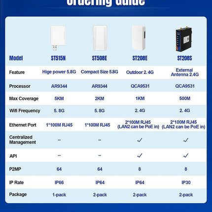 USR IOT Wireless Bridge ST208E Tiny-Size 2.4Ghz Wireless Bridge Pair 1Km Transmission (2 Pcs)