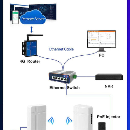 USR IOT Wireless Bridge ST208E Tiny-Size 2.4Ghz Wireless Bridge Pair 1Km Transmission (2 Pcs)