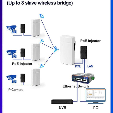 USR IOT Wireless Bridge ST208E Tiny-Size 2.4Ghz Wireless Bridge Pair 1Km Transmission (2 Pcs)