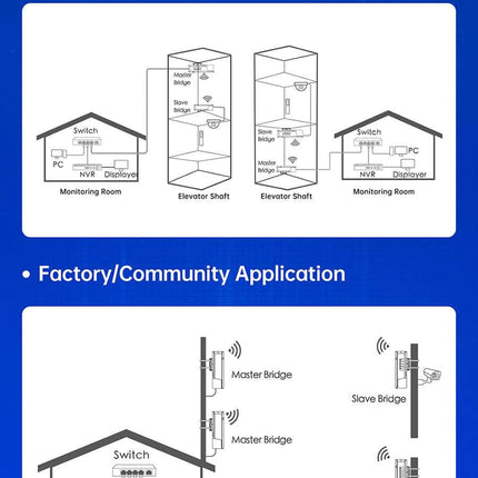 USR IOT Wireless Bridge ST208E Tiny-Size 2.4Ghz Wireless Bridge Pair 1Km Transmission (2 Pcs)