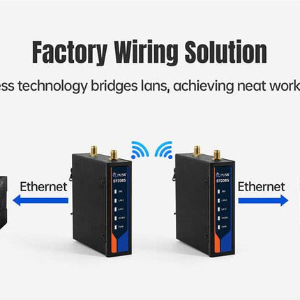 USR IOT Wireless Bridge ST208S Industrial 2.4Ghz Wireless Bridge Pair for PLC 500m Transmission (2 Pcs)