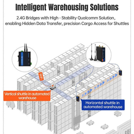 USR IOT Wireless Bridge ST208S Industrial 2.4Ghz Wireless Bridge Pair for PLC 500m Transmission (2 Pcs)