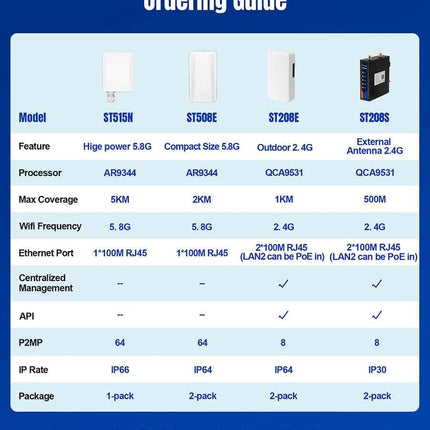 USR IOT Wireless Bridge ST208S Industrial 2.4Ghz Wireless Bridge Pair for PLC 500m Transmission (2 Pcs)