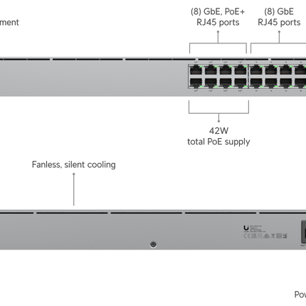 Ubiquiti UniFi USW-16-POE Ethernet Switch 16 Port Gigabit Switch 8 PoE and 2 SFP