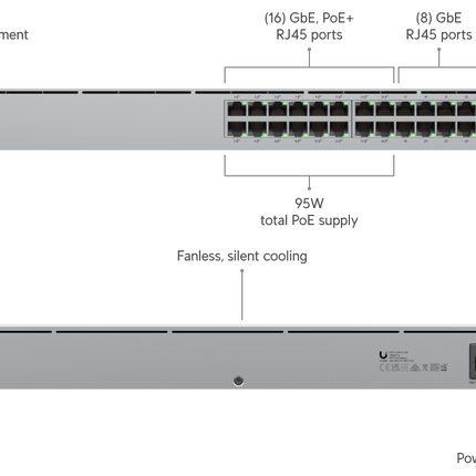 Ubiquiti UniFi USW-24-POE Ethernet Switch 24 Port Gigabit Switch 16 PoE and 2 SFP