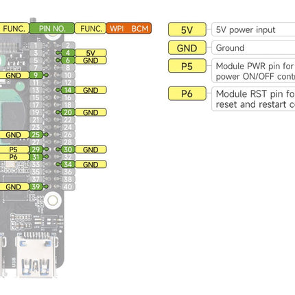 Waveshare Raspberry Pi PCIe to M.2 4G/5G And USB 3.2 HAT for Raspberry Pi 5