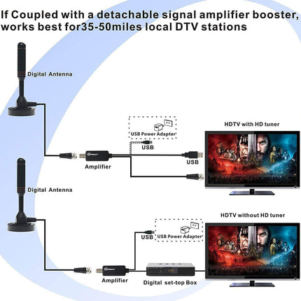 Antenna Antenna Chaowei DVB66 TV Magnet Antenna