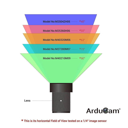 Arducam Camera Arducam Low Distortion M12 Mount Camera Lens Kit for Arduino and Raspberry Pi (LK002)