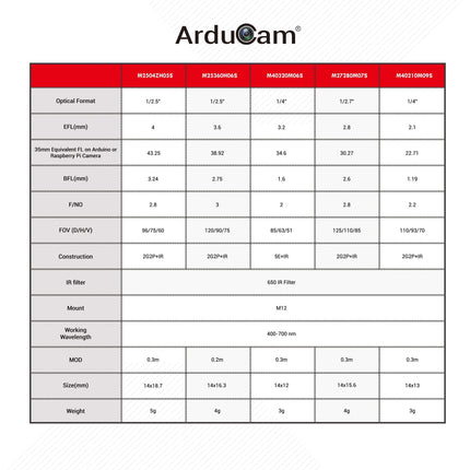 Arducam Camera M27289M07S Arducam M12 Camera Lens