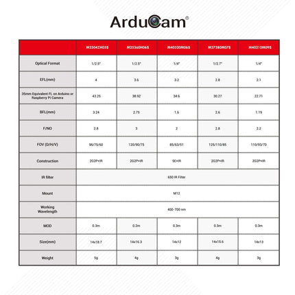 Arducam Camera M40210M09S Arducam M12 Camera Lens