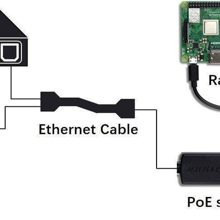 Arducam Raspberry Pi Gigabit PoE Splitter - Micro USB Power Supply & Gigabit Ethernet