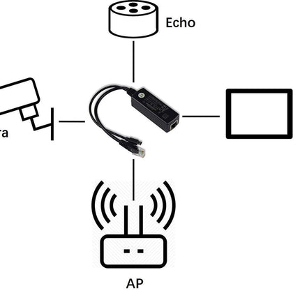 Arducam Raspberry Pi Gigabit PoE Splitter - Micro USB Power Supply & Gigabit Ethernet