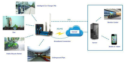 Bivocom IoT Comms Default / B1-B2-B3-B4-B5-B7-B8-B20 (Vodafone) Industrial 4G LTE Cellular WiFi Router 4-LAN - TR341 Series (AU Freq.)