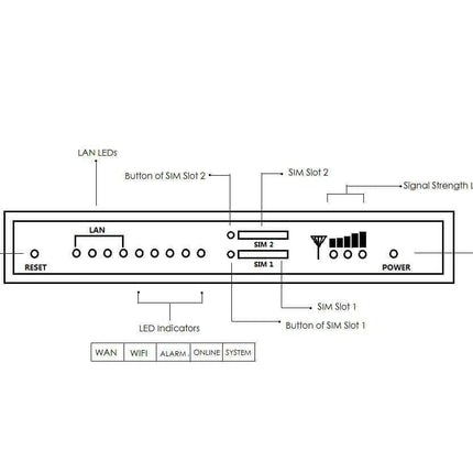 Bivocom IoT Comms Industrial 4G LTE Cellular WiFi Router 4-LAN - TR341 Series (AU Freq.)