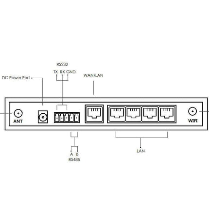 Bivocom IoT Comms Industrial 4G LTE Cellular WiFi Router 4-LAN - TR341 Series (AU Freq.)