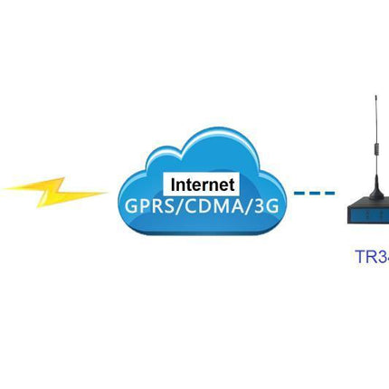 TD210 Industrial Cellular 4G LTE Modem SMS Controller with Terminal IO Block