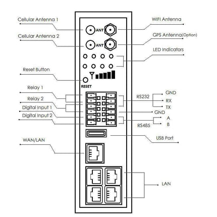 Bivocom IoT Comms Industrial Cellular 4G WiFi IOT Gateway - TG451 (AU Freq.)