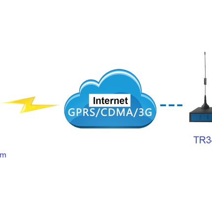Bivocom IoT Comms Industrial LTE CAT-M1 & NB-IoT Modem with Terminal Block Supports RS-232/485/422 I/O