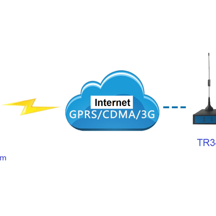 TW810 Industrial LTE CAT-M1 & NB-IoT Modem with Terminal Block Supports RS-232/485/422 I/O