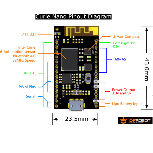 DFRobot Arduino Board DFRobot CurieNano - A mini Genuino/Arduino 101 Board