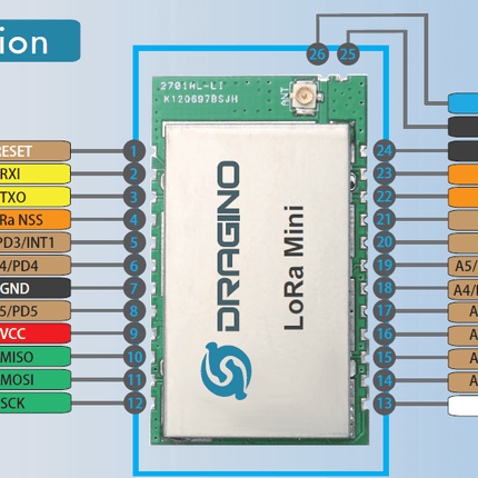 Dragino LoRa IoT AU915MHz - AS923MHz LoRa Mini - Long Range Wireless Transceiver Module