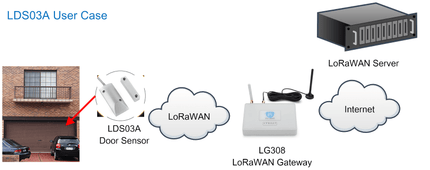 Dragino LoRaWAN AU915MHz - AS923MHz LDS03A Outdoor LoRaWAN Wireless Door Window Sensor
