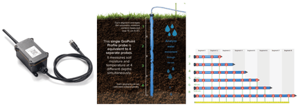Dragino LoRaWAN GroPoint Air - LoRaWAN Multi Segment Soil Sensor Converter