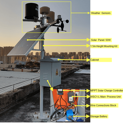 Dragino LoRaWAN Weather Station LoRaWAN RS485 Sensor Node