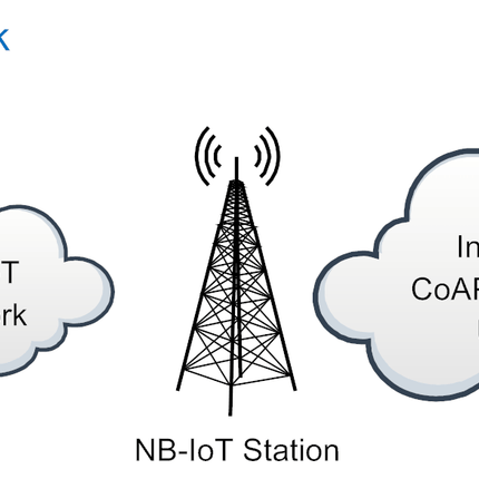 Dragino NB-IoT NBSN95 Waterproof LPWAN Wireless NB-IoT Sensor Node