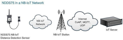 Dragino NB-IoT NDDS75 NB-IoT Waterproof LPWAN Distance Detection Sensor