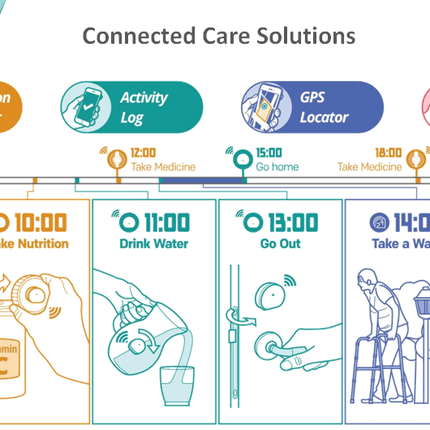 Home8 Smart Health Medication Adherence Alert System Package - Home8