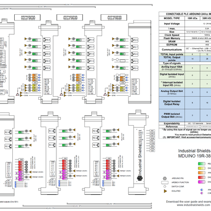 Industrial Shields Open PLC M-DUINO PLC Arduino Ethernet 38R+ I/Os Relay/Analog/Digital PLUS