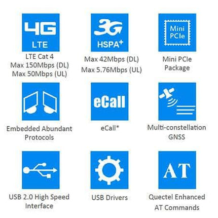 IOT Store IoT Comms EC25-AU Quectel 4G LTE Cat4 Module