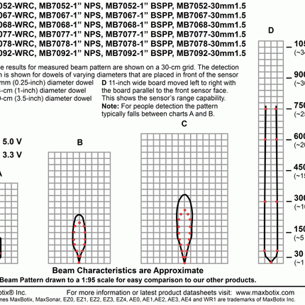 MaxBotix Ultrasonic Sensor MB7062 XL-MaxSonar-WR1 MaxBotix Ultrasonic Sensor